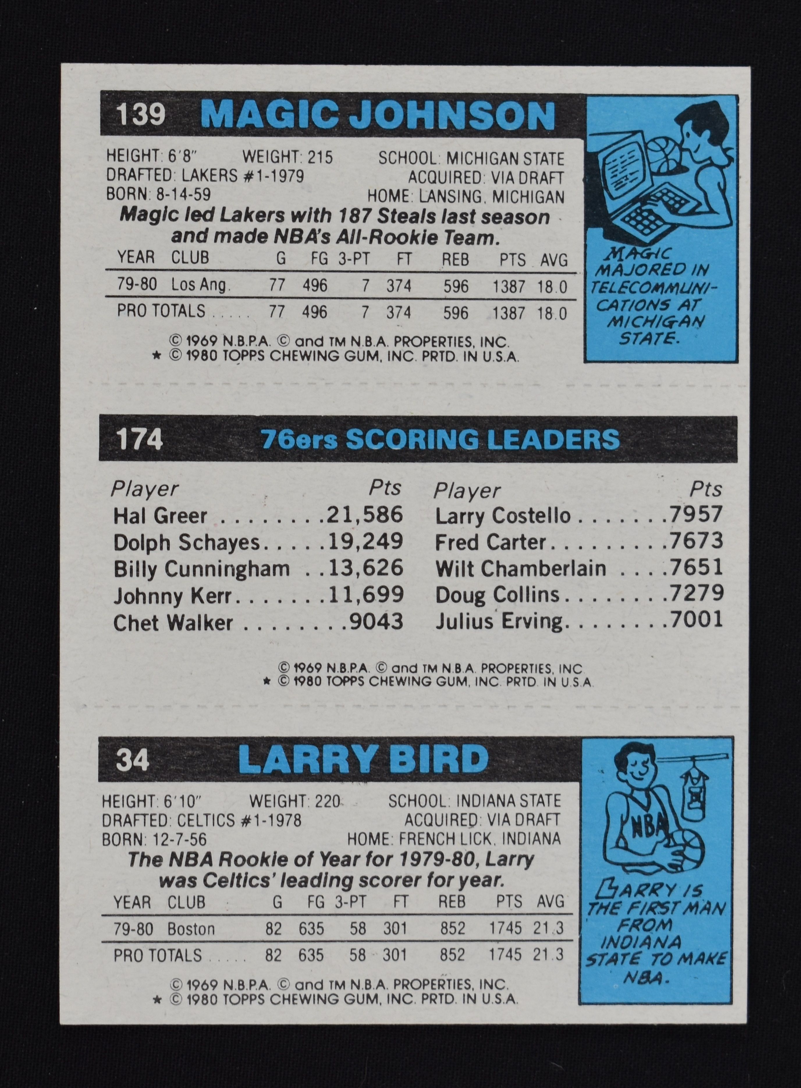 Lot Detail Larry Bird & Magic Johnson 1980 Topps Rookie Card
