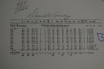 Phil Rizzuto Autographed Limited Edition Lithograph 484/1000